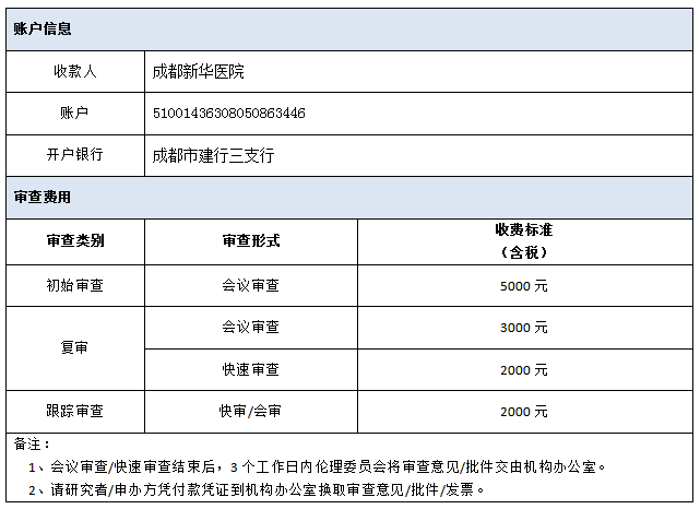 伦理审查申请指南