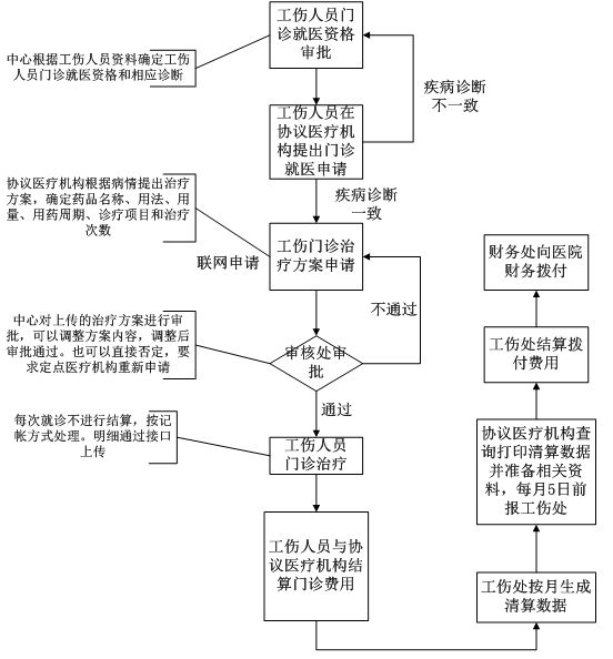 工伤保险宣传资料