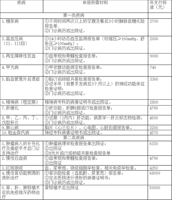 好消息！新华医院成功开通省本级和省内异地门诊特殊疾病患者即时结算