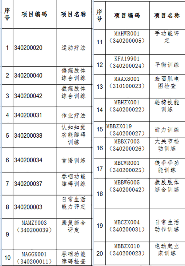 我院新增部分康复项目将纳入医保报销