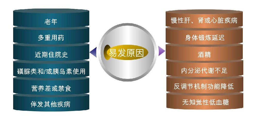 糖尿病低血糖防治早知道