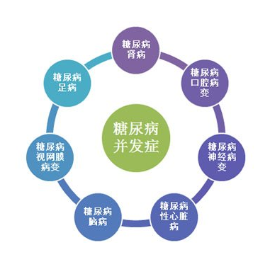 糖尿病患者在冬季的注意事项