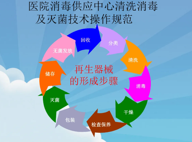 消毒隔离制度