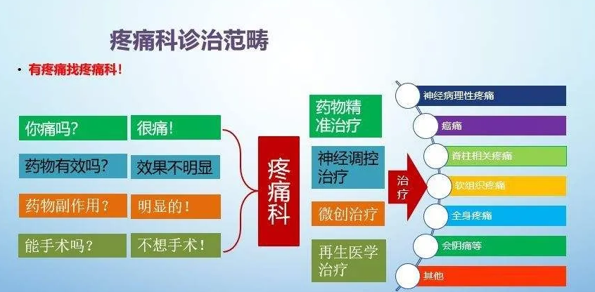 疼痛的护理措施有哪些