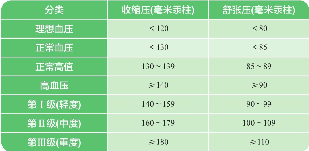 原发性高血压是什么引起的原因是怎么回事|10大高血压认识误区，你了解多少？