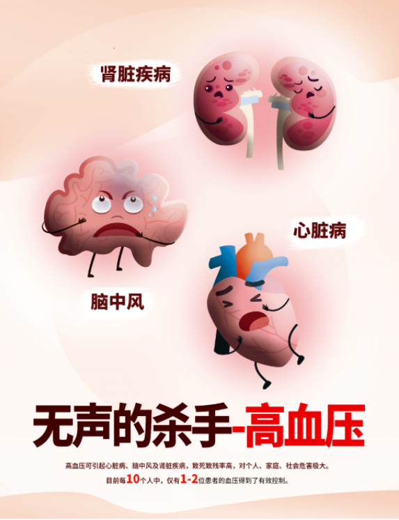 关注血压管理，关爱血管健康——我院心血管内科开展健康知识讲座