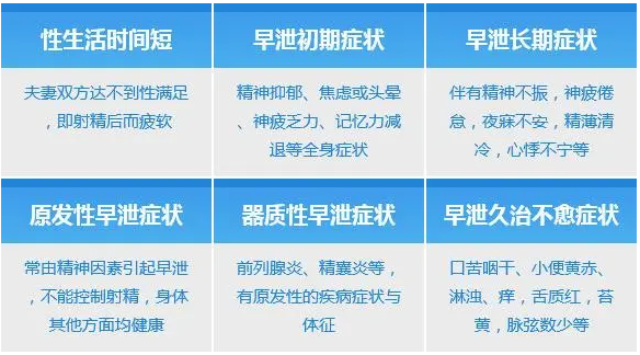 盐酸达泊西汀对早泄能治好吗|盐酸达泊西汀助力男性摆脱早泄困扰