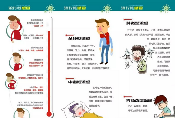 甲流感症状有哪些|甲流来袭，你知道如何应对吗?教你识别甲流感症状