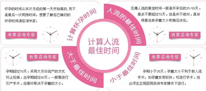 人流手术多少天做比较适合|打胎最佳时间是多少天到多少天？