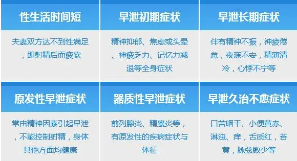 自我治疗早射方法?如何控制早射?你知道吗?