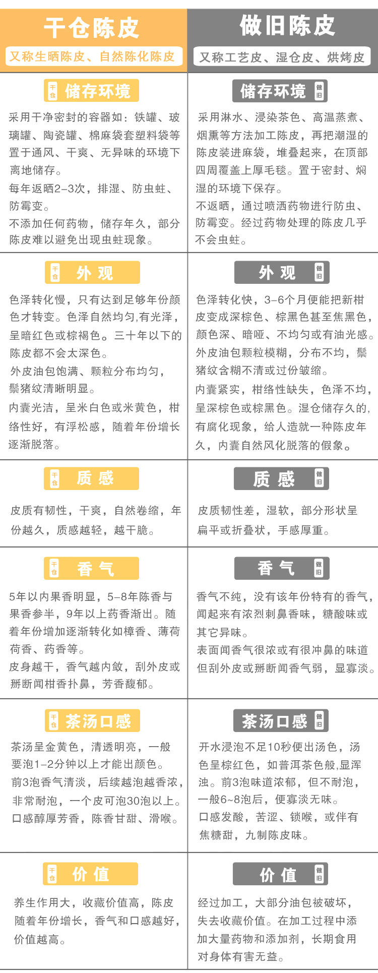 陈皮有五大养生功效|陈皮泡水喝的正确方法?