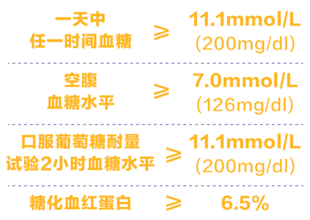 男子13岁得糖尿病27岁进ICU：别再用「我还年轻」忽视健康问题了~