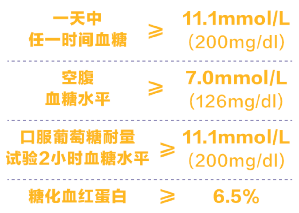 男子13岁得糖尿病27岁进ICU：别再用「我还年轻」忽视健康问题了~