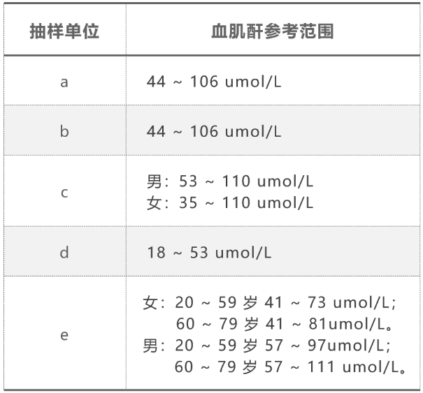 肌酐高到什么医院看好|治疗肌酐高医院?