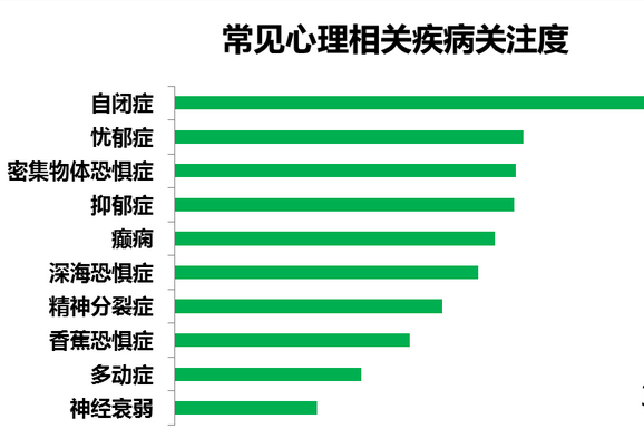 成都市心理咨询哪家医院好？