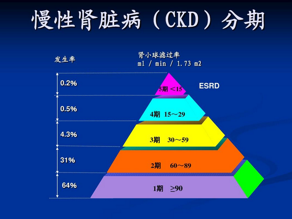 慢性肾衰竭哪个医院治疗好