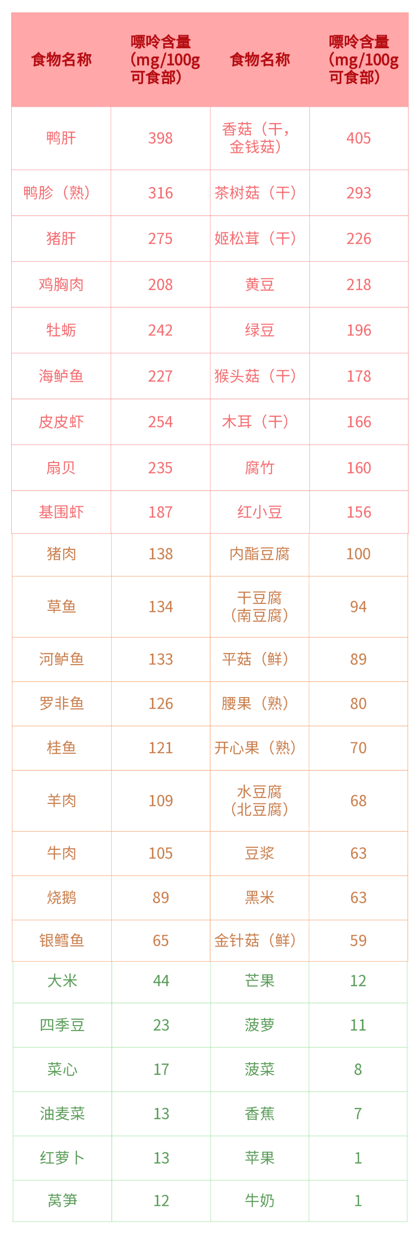 同样是年轻人，他们工资高，我尿酸高......