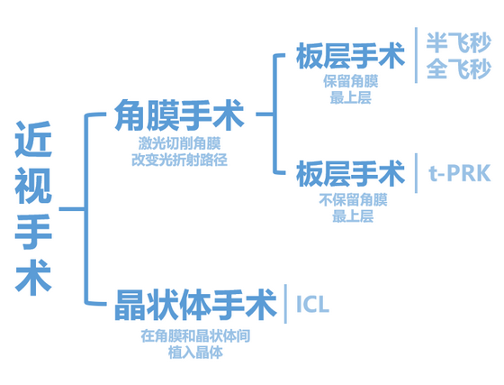 近视手术大概多少费用