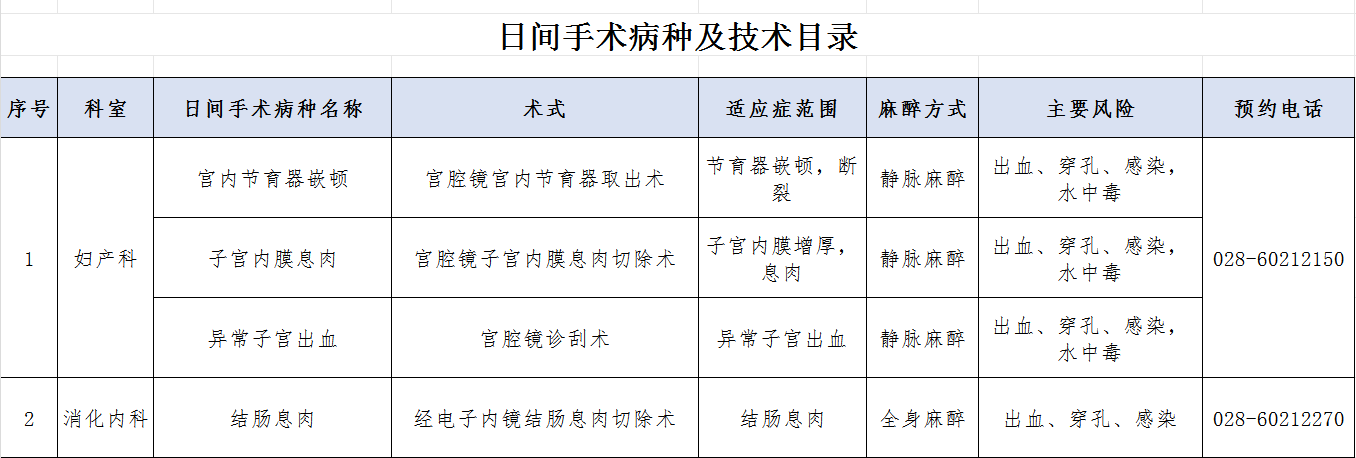 日间手术和技术目录（新）.png