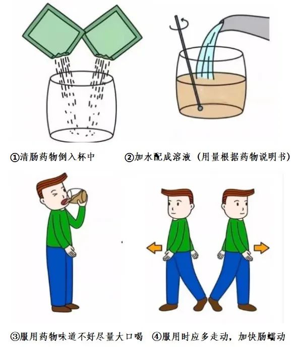 改善就医体验|当天入院、当天回家！大肠息肉日间手术了解一下